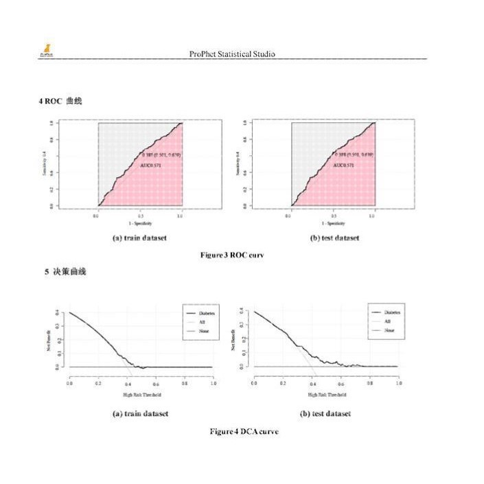 森林图 Logistic COX 回归分析森林图 R/Stata/Prism/SAS