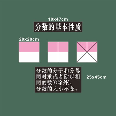 小学数学五年级下分数的基本性质公开课板书性黑板贴教具制作板贴