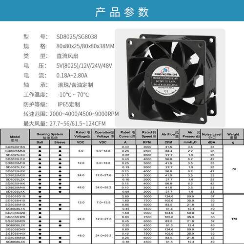 厂家5直供D柜C802/28038直流散热风扇 12vSD8025/S4v增压涡轮机箱