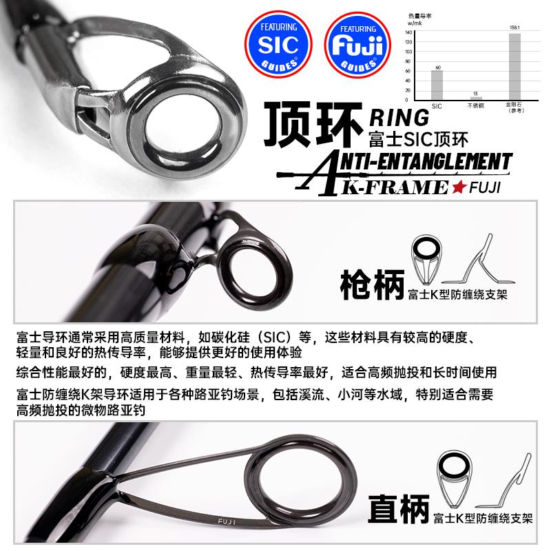 虫路亚虫竿王阵路亚竿小MZI鹰舞王卷线器翘嘴马口路远亚泛用投微