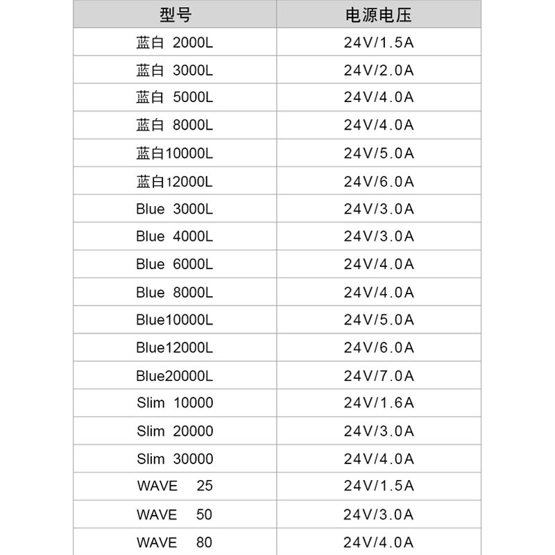 中科世纪静音直流变频水泵变频造浪泵控制器电源适配器配件大全图片