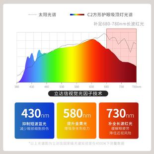 光C主客廳眼吸2頂燈新款 現代簡約大氣方形 長全光譜紅護LC3S