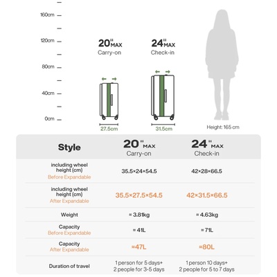 Mixi Expandable Carry On Luggage PC Hard Shell Suitcase Top