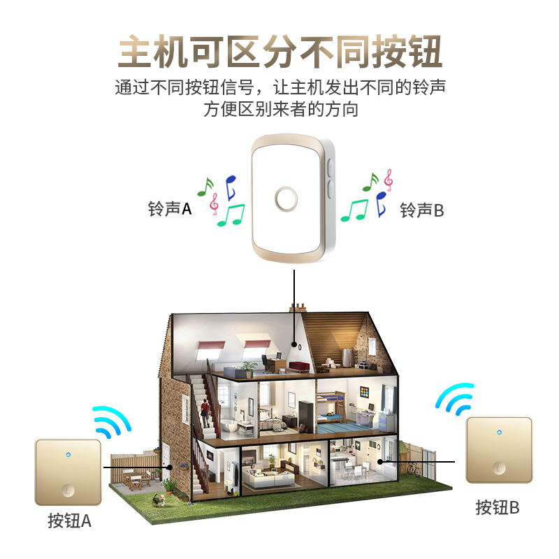 家用无线门铃自发电别墅遥控智能一拖二拖一防水型大按键门钟