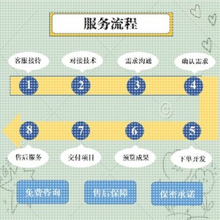 Python代做深度学习机器学习yolo目标检测opencv图像处理知识图谱