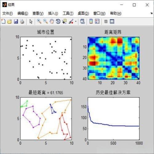 代做matlab/python建模仿真设计编程序路径规划算法图像数据处理