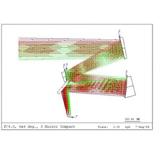 成像zemax镜头设计光学设计分光系统设计