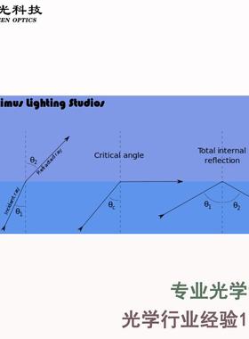 办公照明、商超线条灯透镜tracepro光线追迹