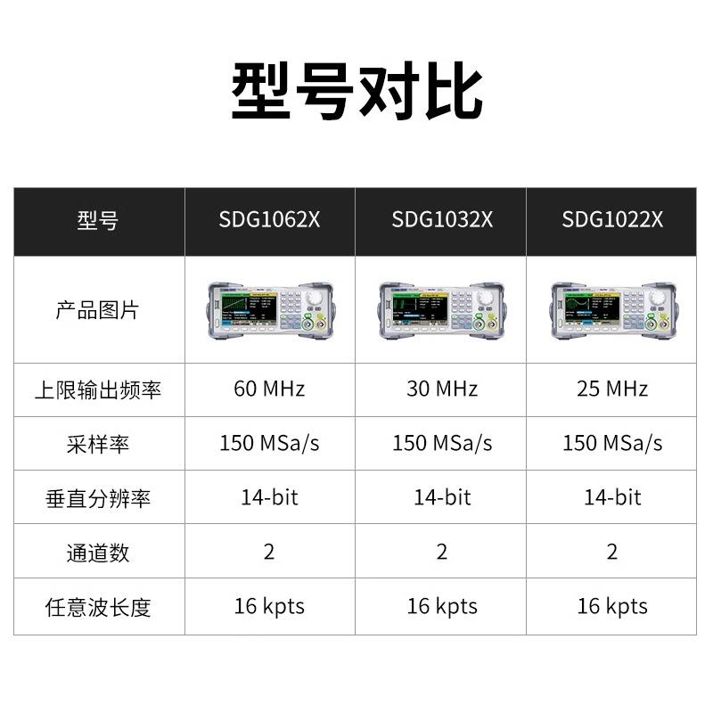 鼎阳函数/任意波型发生器 SDG1022X/1062X 频率计脉冲信号发生器