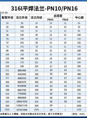 316L不锈钢平焊法兰片PN10 焊接凸缘PN16法兰非标定制dn50 100