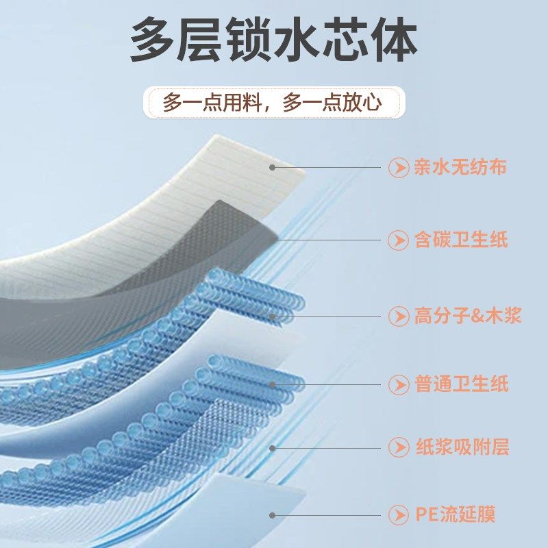 鹦鹉尿垫一次性鸟笼垫纸片宠物鸟专用尿不湿隔尿清理接粪便屎垫布,宠物/宠物食品及用品,尿片/尿垫/护垫,淘宝优惠券,粉丝福利购,淘宝优惠卷