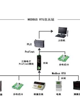 三格Profinet转ModbusRTU协议网关485/232接口芯片稳定不掉线