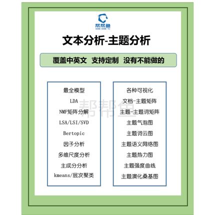 python文本分析主题分析LDA主题模型bertopic主题演化主题聚类