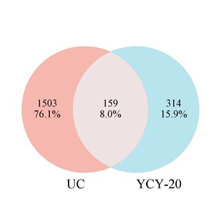 中药、单体网路药理学;药物靶点筛选;分子对接