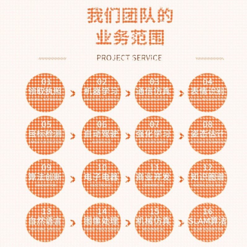 算法改进创新点python代程式设计序机器深度学习强化学习医学图像