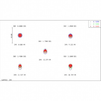 星模拟器系统设计 恒星模拟 出瞳外置系统设计,zemax光学镜头
