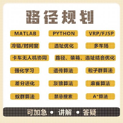 matlab路径规画python强化学习多目标优化遗传粒子群算法代编改进