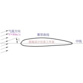 FLUENT空气绕流机翼动力学仿真 翼型失速 升力阻力模拟源文件教程