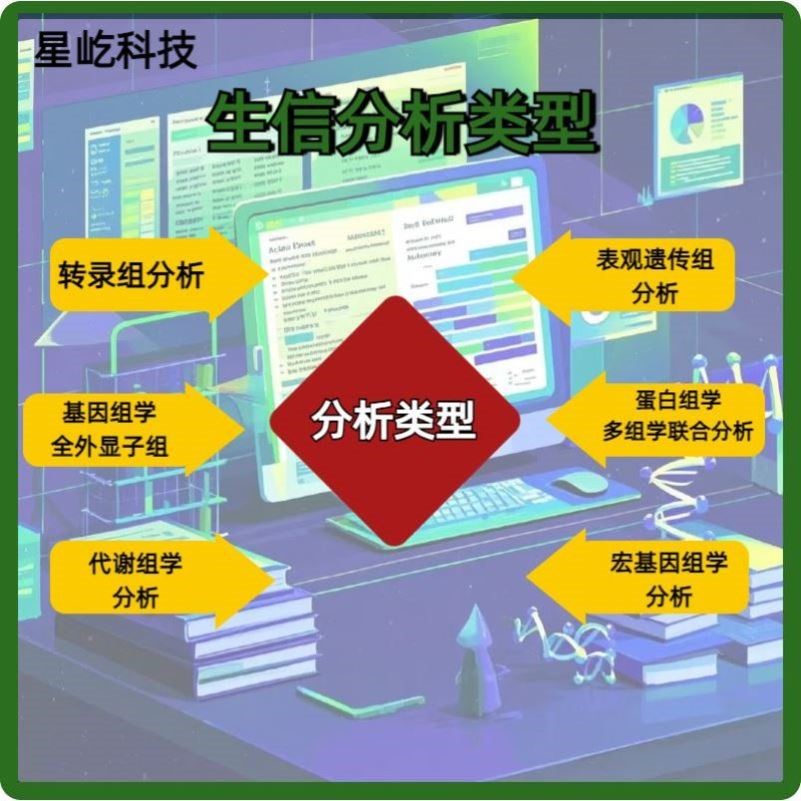 生信分析TCGA GEO数据库挖掘单细胞测序转录组学分析