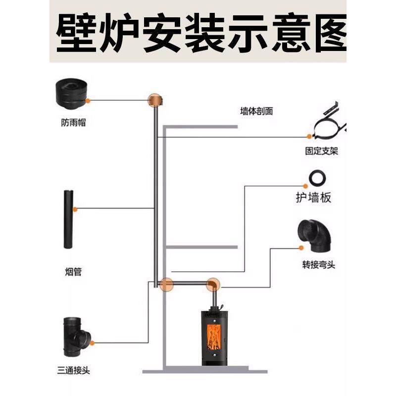 壁炉真火家用取暖100平方立式取暖壁炉吹风散热室内燃柴火取暖炉