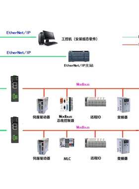 EtherNetIP转ModbusRTU485协议网关转换器支持Modbus主从站无编程