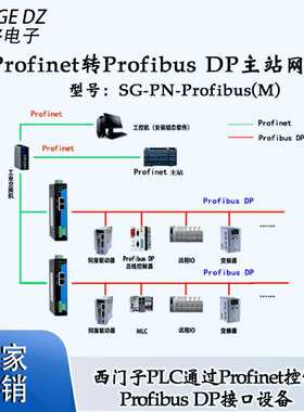 三格电子Profinet转ProfibusDP主站网关协议转换器工业级厂家直销