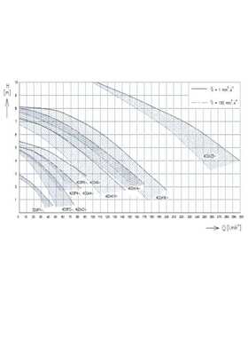 捷克EMP-Slavkov 潜水式污水泵