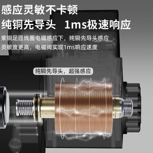电磁阀气动单向控制阀一进一出24v二位二通电动气阀气缸开关220v