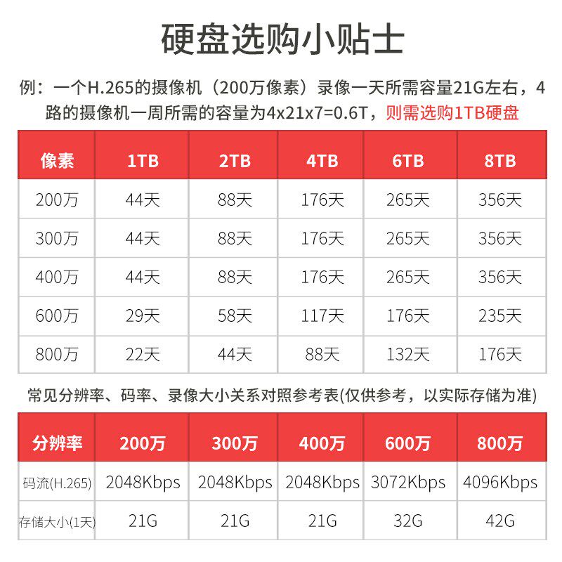 大华录像同轴模拟手