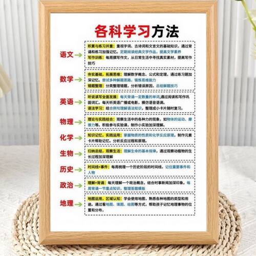 开学季高效各科学习方法相框摆台初高中生学生励志书学习励志摆件