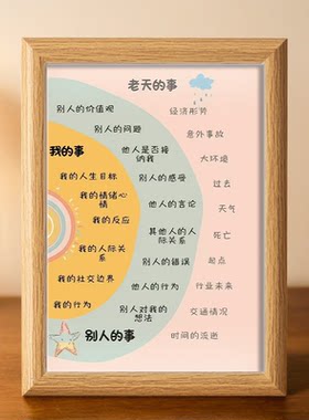 人生事情掌控图我能控制的事相框