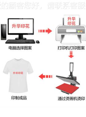 手动CY-10025织转带热2转印机5x10印0cm上下印热转织带加热烫画印