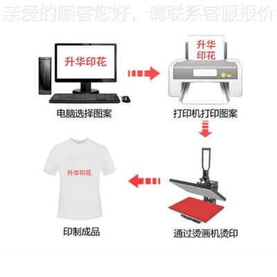 手动CY-10025织转带热2转印机5x10印0cm上下印热转织带加热烫画印