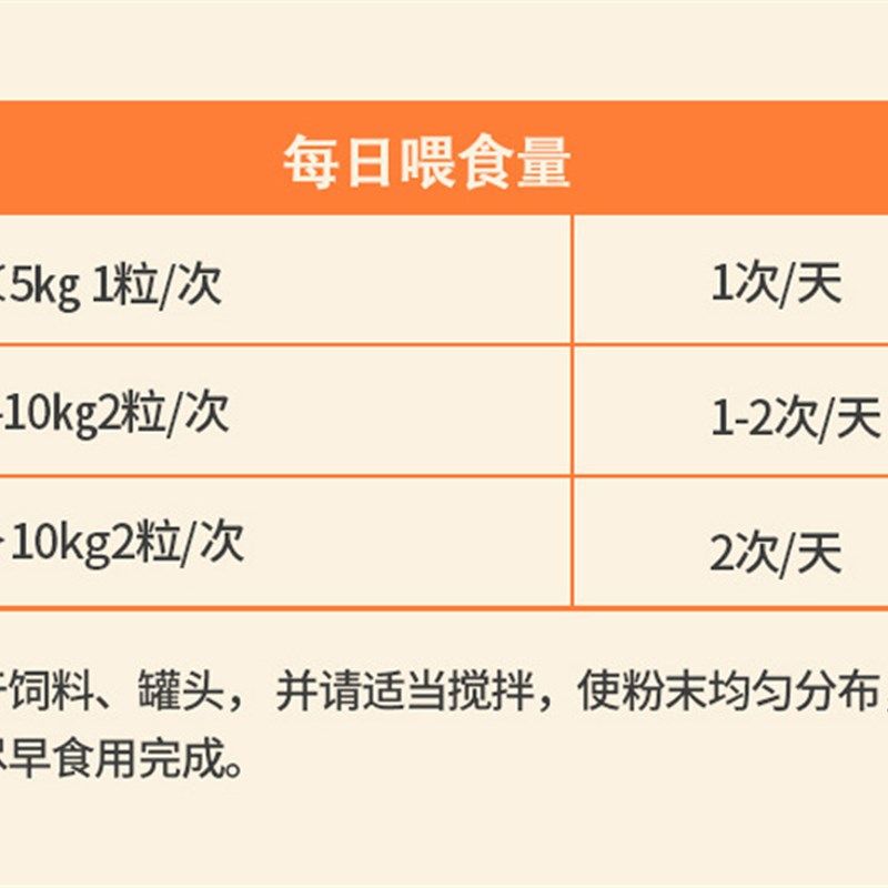 宠物山楂鸡内金健胃消食片狗狗猫咪腹胀腹痛消化不良酵母益生菌,宠物/宠物食品及用品,猫狗通用营养膏,淘宝优惠券,粉丝福利购,淘宝优惠卷