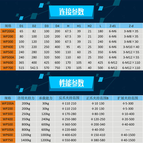 焊接变位机卡盘 wp系列焊接手动卡盘 快速焊接三爪卡盘