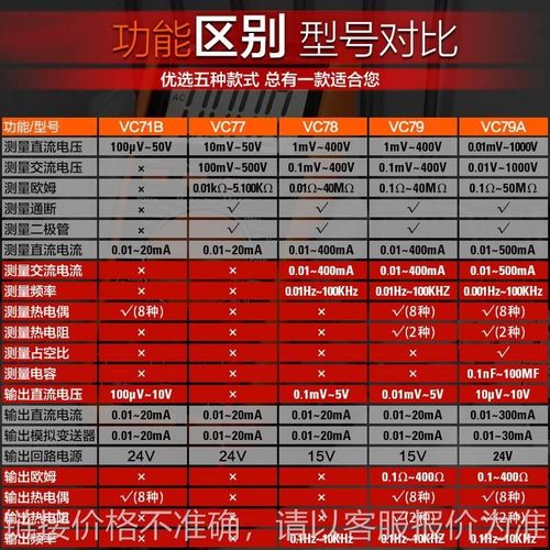 仪器 VC79 过l程多用表 测量/输出电压电流信号 过程信号源