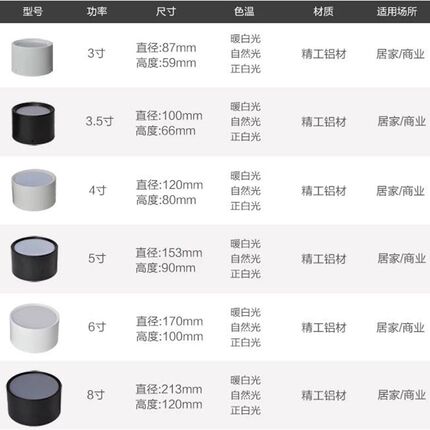 led明装筒灯免开孔黑白色圆形吊线吸顶式天花店铺商用无主灯射灯