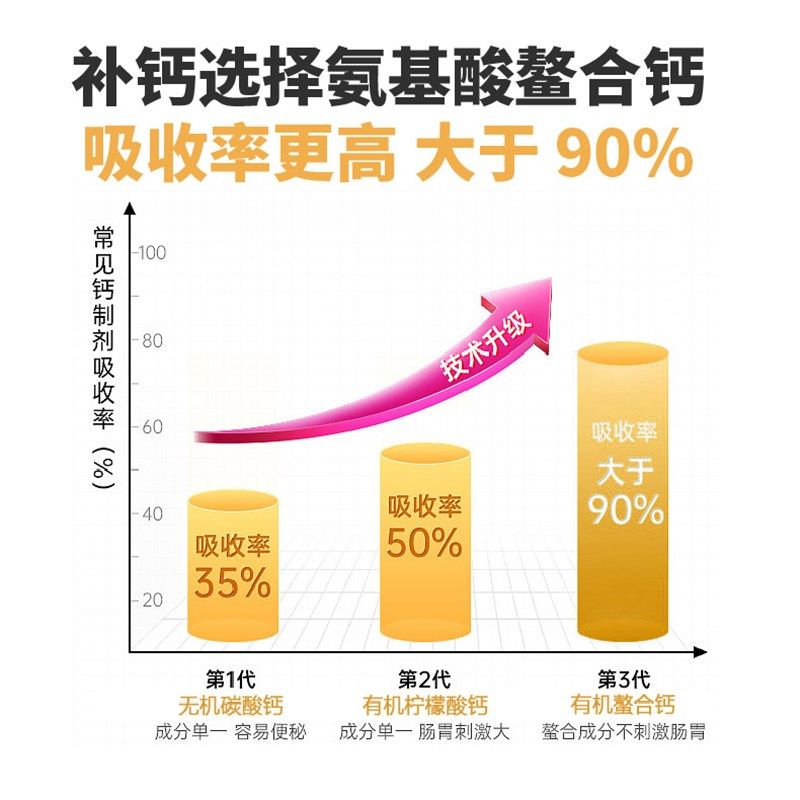 香吉仕液体钙关节养护幼犬猫老年犬猫咪狗通用宠物专用补钙营养品,宠物/宠物食品及用品,猫氨基酸/维生素/钙铁锌,淘宝优惠券,粉丝福利购,淘宝优惠卷