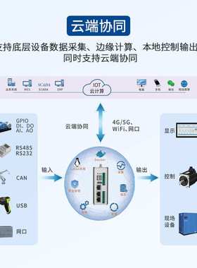 ARM工业边缘网关 4核A53 多端口+高清视频 可搭载Halcon/SCADA