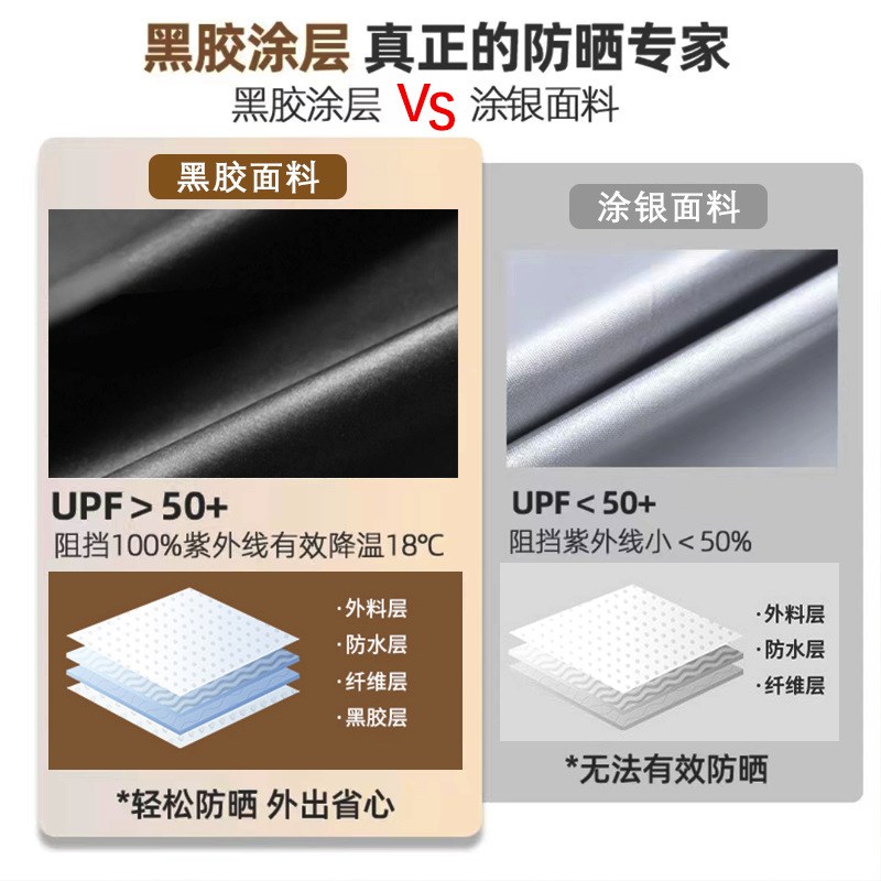 天幕帐篷野餐遮阳棚防雨防晒户外大号黑胶露营帐篷防雨庭院