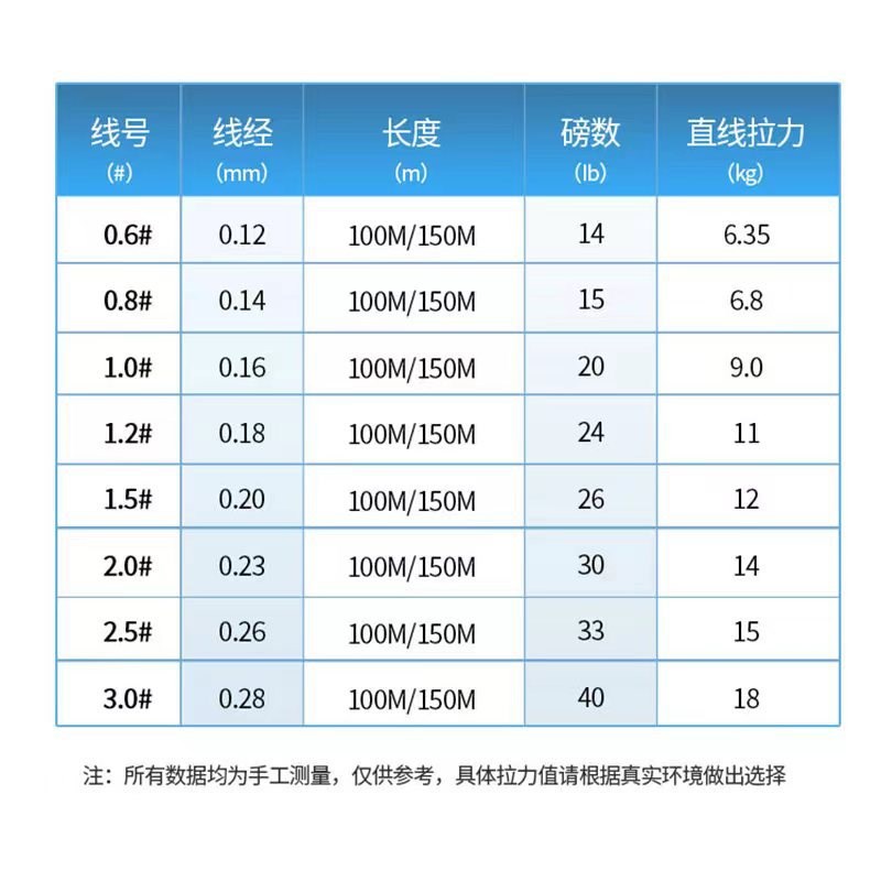2024渔得利路亚pe线100m防咬耐磨远投鱼线丝顺滑涂层ygk原丝替代