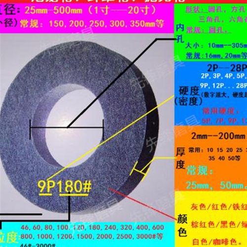 纤维轮 尼龙轮 抛光轮300*25拉丝轮不织布轮研磨轮纤维抛光轮12*1