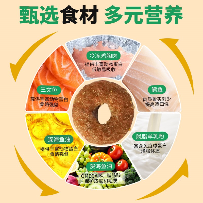 猫粮幼猫专用3斤装增肥发腮营养不掉毛1到12月奶糕小猫全价幼猫粮