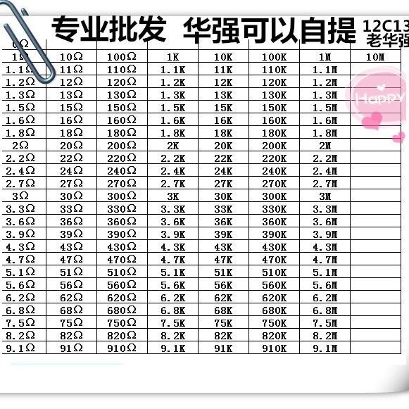 国巨1210贴片电阻包1%8500个