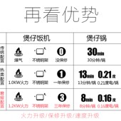 多头电磁炉商用煲仔炉煲仔饭全自动智能米线黄焖鸡六四眼电陶炉