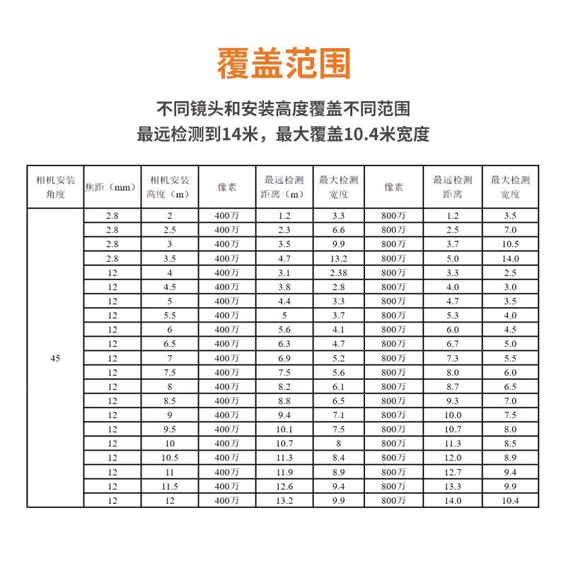 员密度商品区域关注度热力图在离岗检测客队统计摄像