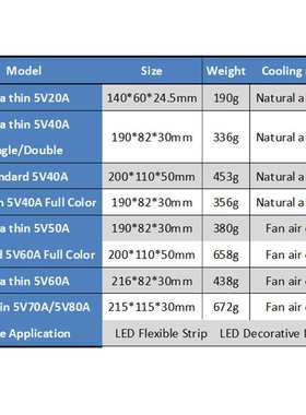 跨境5VLED灯带显示屏直流稳压开关电源Switching Power Supply