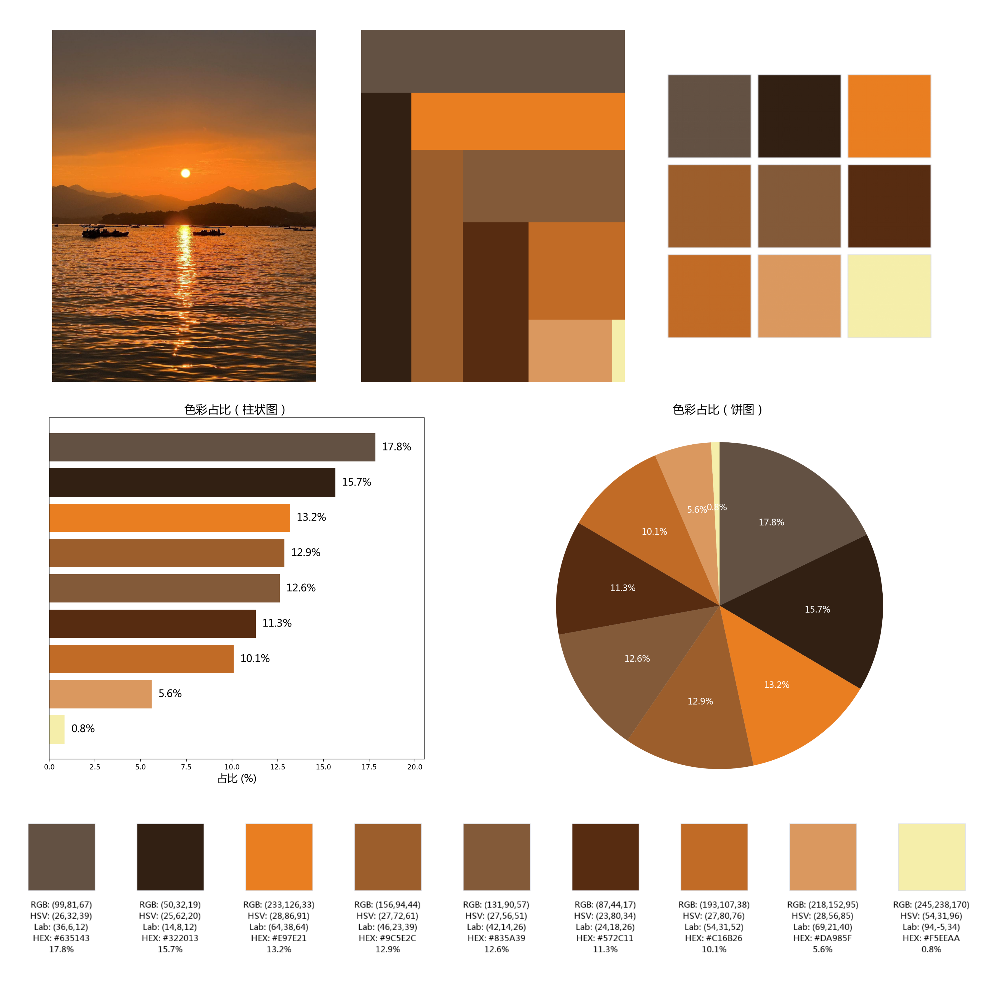 KMeans色彩聚类分析（含二次聚类），Windows版