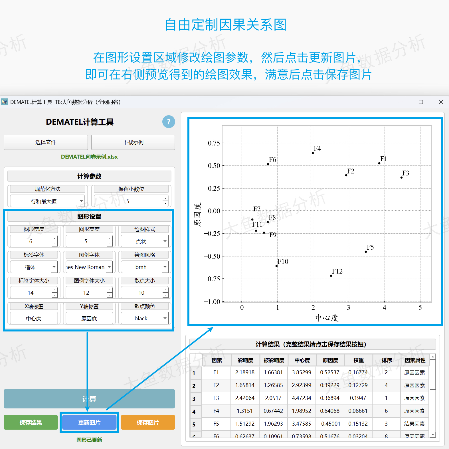 DEMATEL软件，离线计算，永久免费