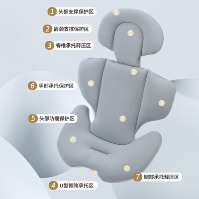 大西瓜新生婴儿推车坐垫提篮安全座椅内垫保护垫宝宝护腰垫子通用